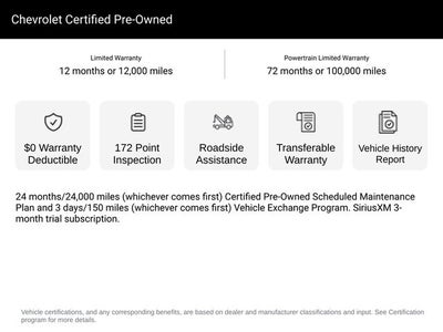 2024 Chevrolet Silverado 1500 LT LT1