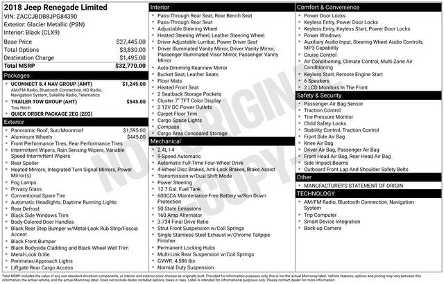 2018 Jeep Renegade Limited