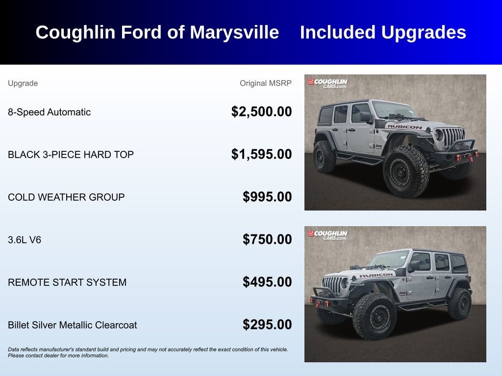 2021 Jeep Wrangler Unlimited Rubicon